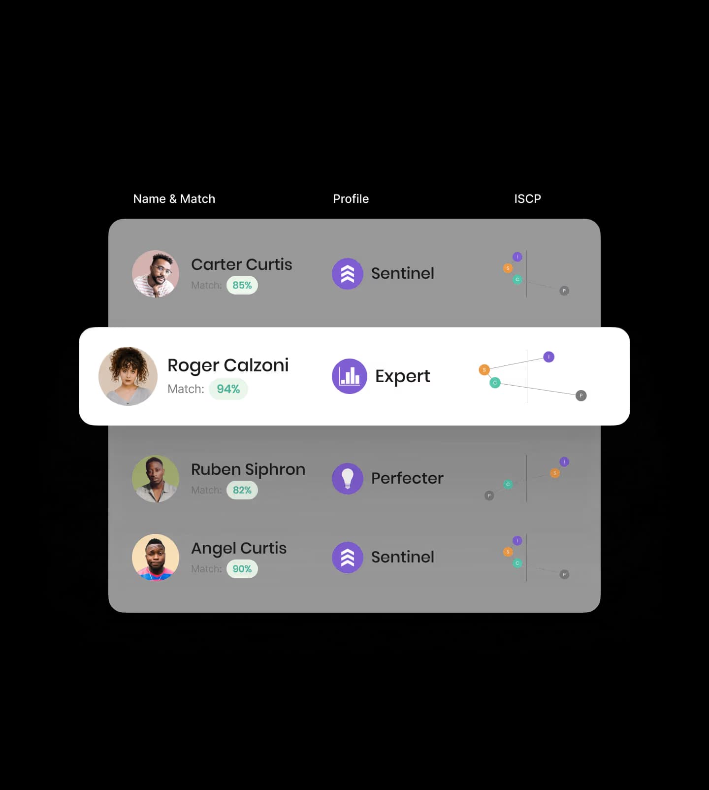 Aptive Index on phone